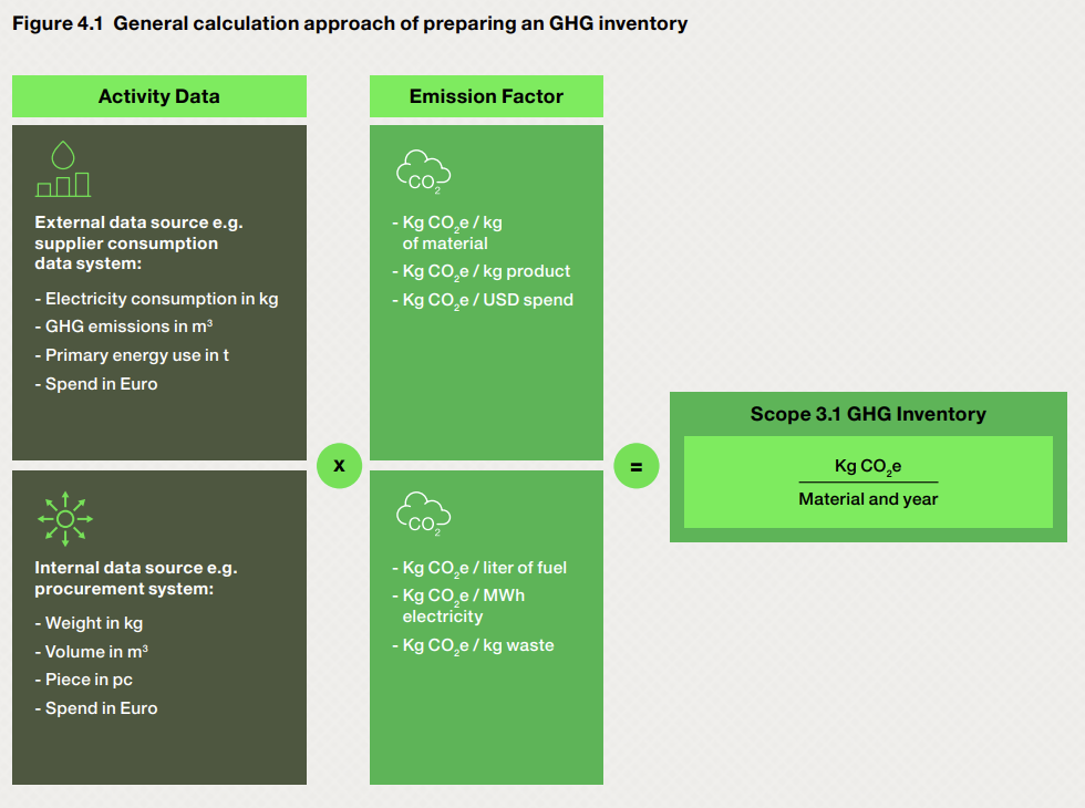 ghg inventory graphic.png